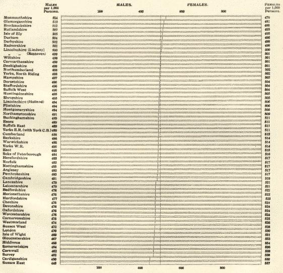 sex proportions in 1911, by county